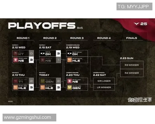 聚焦英雄联盟WE战队速度话题探讨与分析,揭示其在赛场上的迅猛表现与策略调整 聚焦英雄联盟WE战队速度话题探讨与分析,揭示其在赛场上的迅猛表现与策略调整