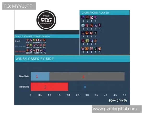 赛后复盘BLG与EDG的团队配合与战术分析探讨