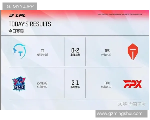 esports数据探讨FPX在S15LOL比赛中的实力与表现对英雄联盟的影响 esports数据探讨FPX在S15LOL比赛中的实力与表现对英雄联盟的影响